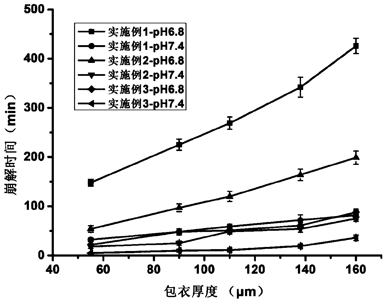 Oral insulin medicinal preparation and preparation method thereof