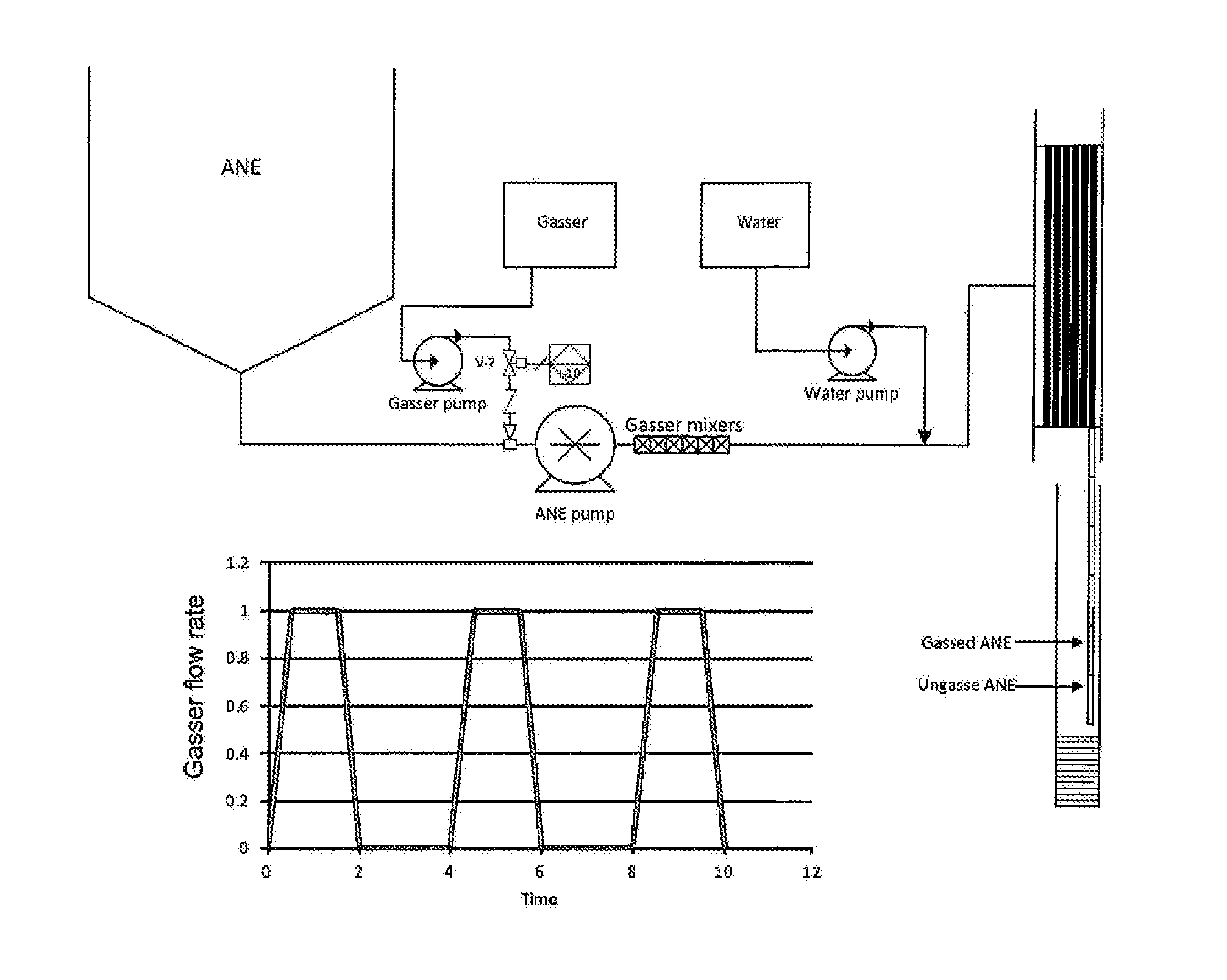 A Method of Producing an Explosive Emulsion Composition