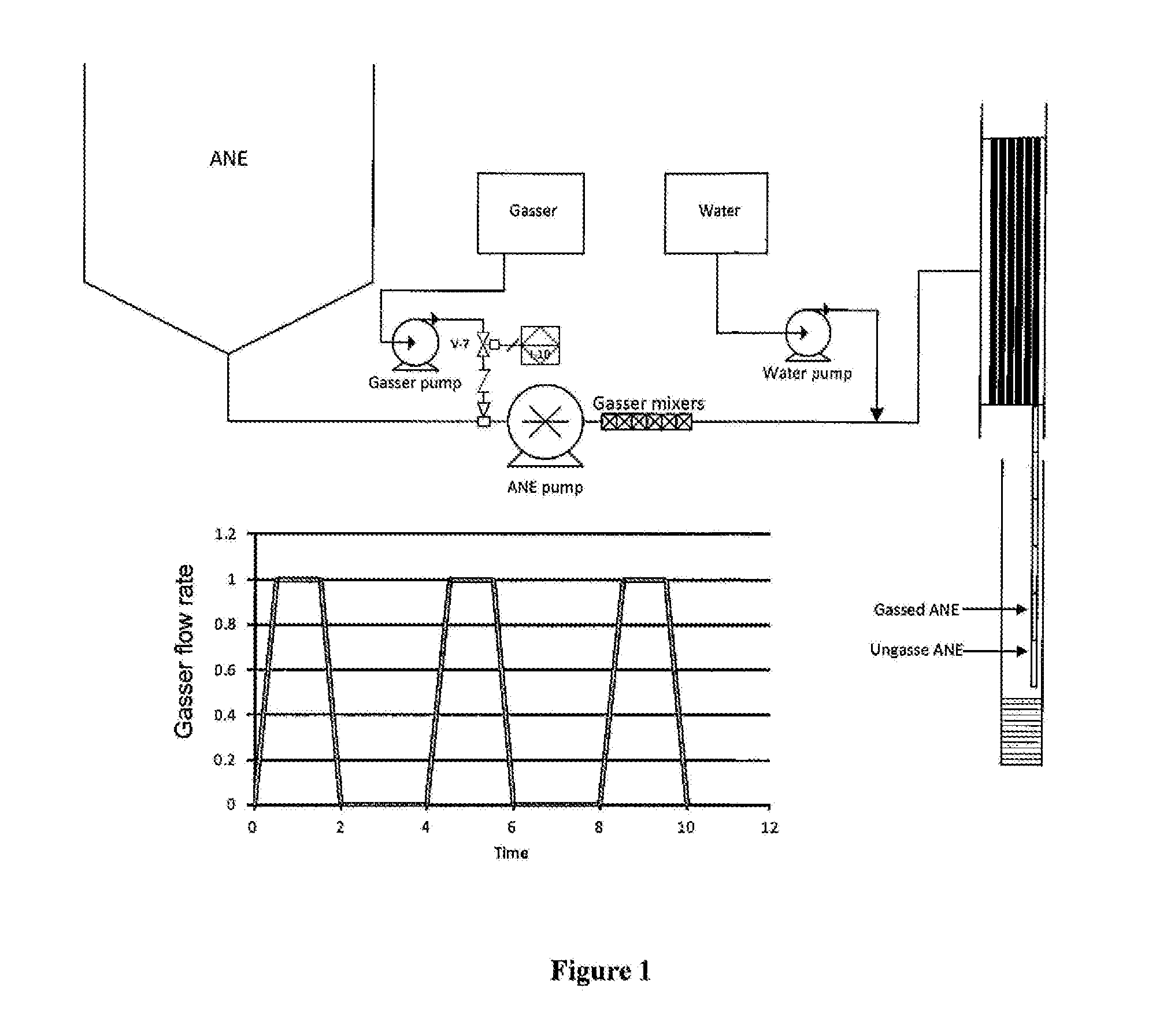 A Method of Producing an Explosive Emulsion Composition