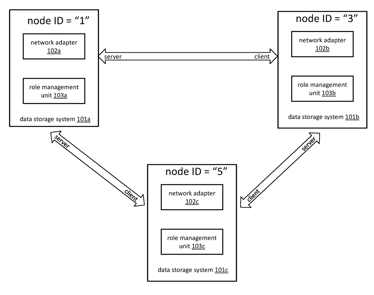 Automatic client-server role detection among data storage systems in a distributed data store
