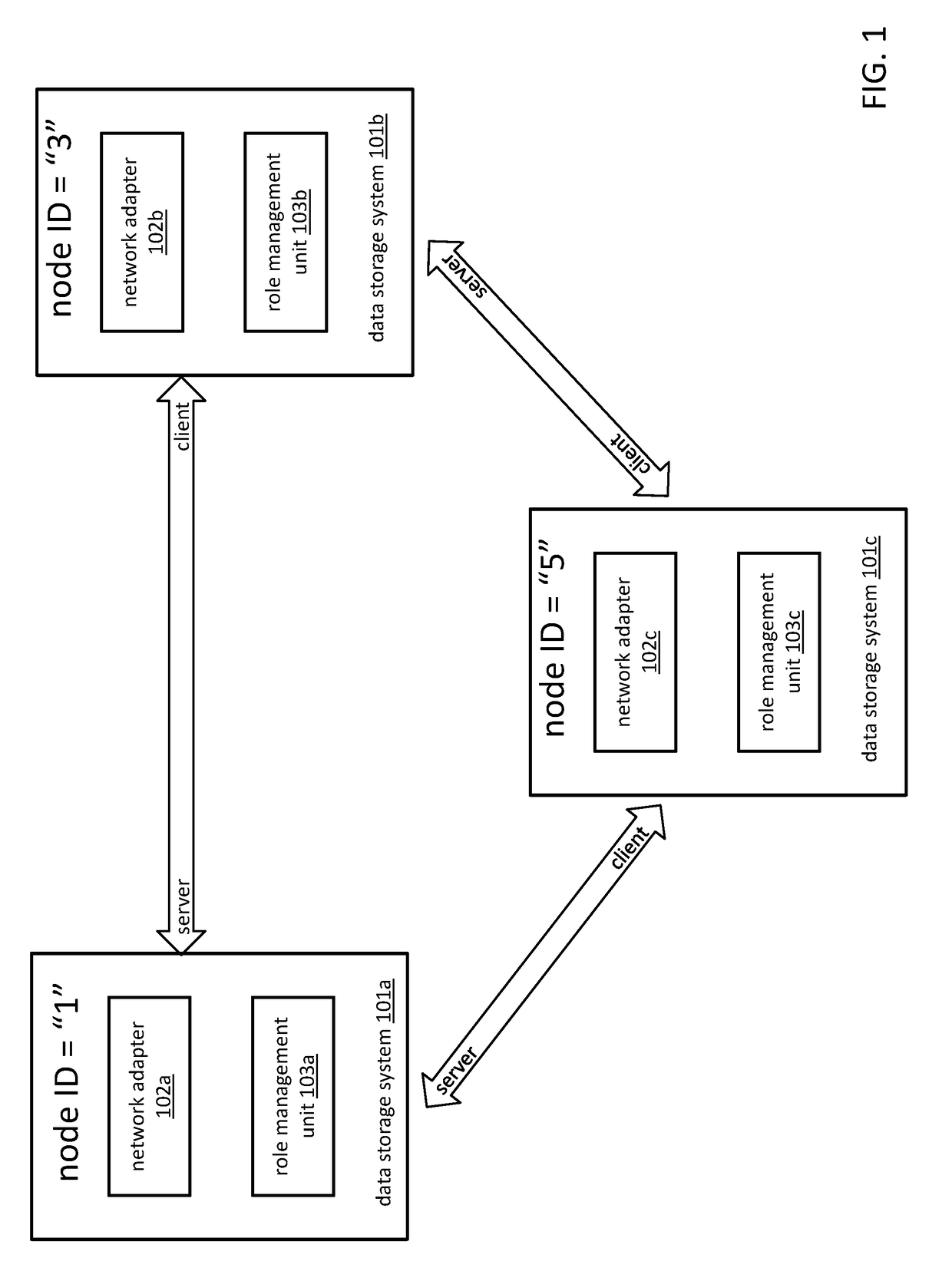 Automatic client-server role detection among data storage systems in a distributed data store