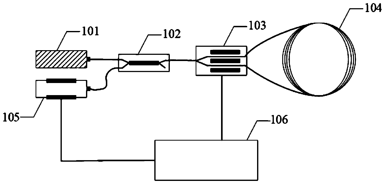Signal processing method and device of novel ultrahigh-precision fiber-optic gyroscope