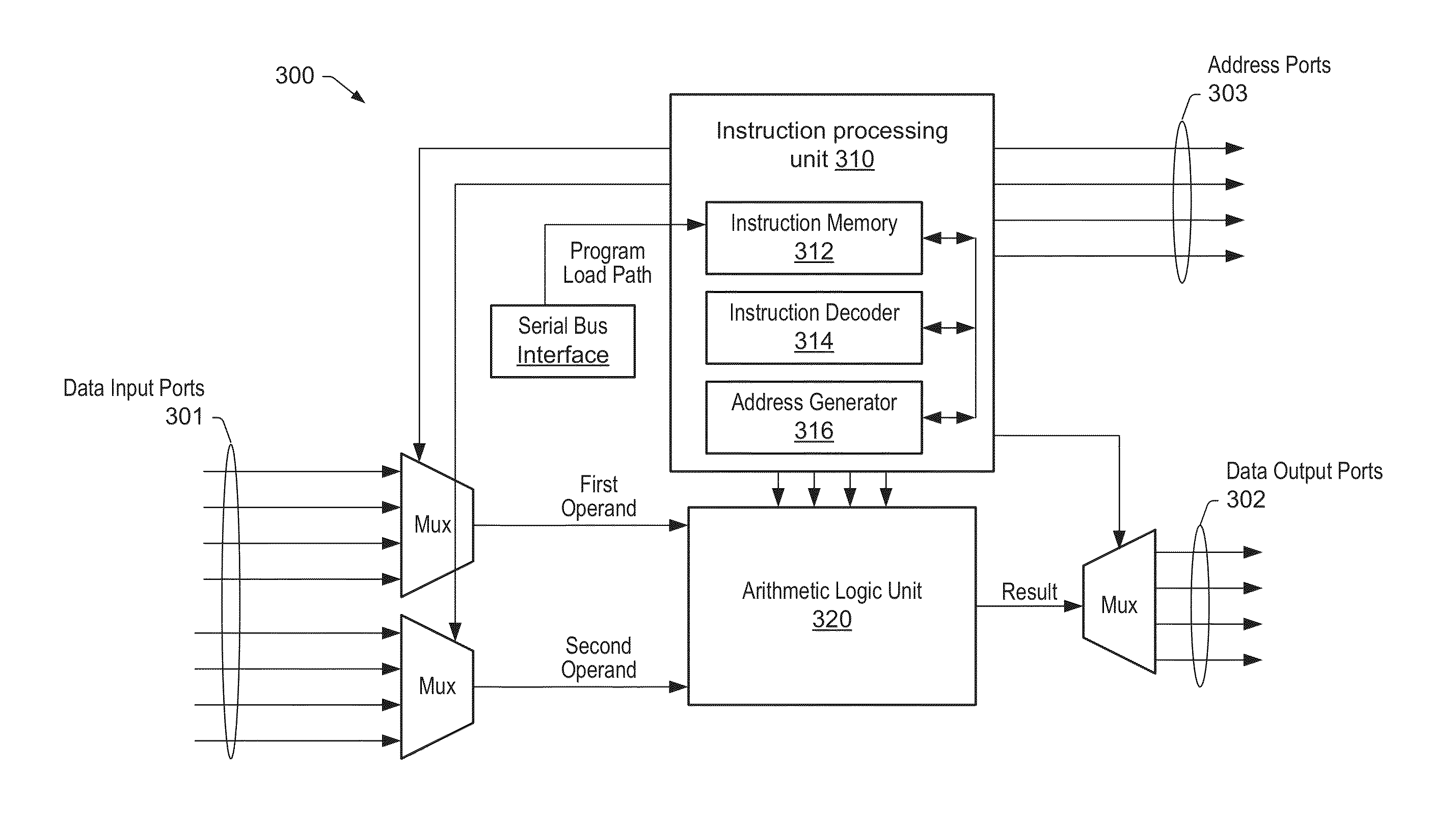 Memory-network processor with programmable optimizations