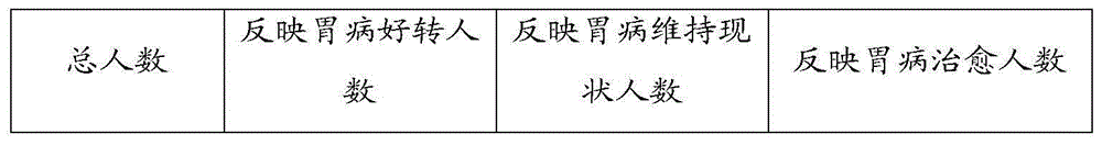 Tea leaves and preparation method thereof