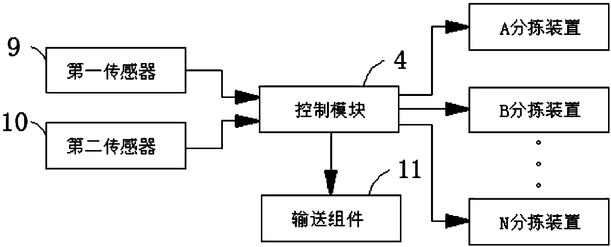 A system and method for automatic detection and sorting of bamboo strips