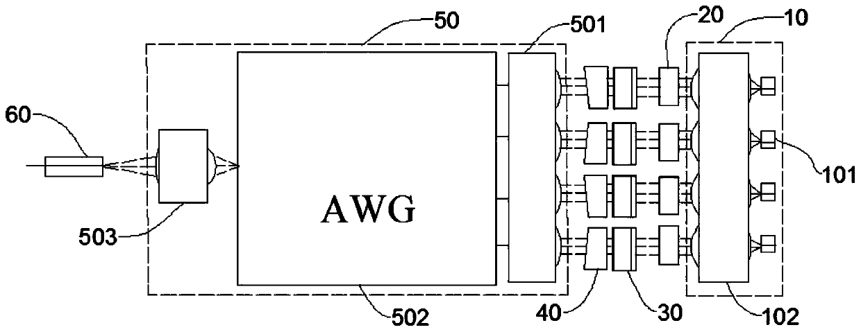 Wavelength division multiplexing optical assembly based on arrayed waveguide grating technology