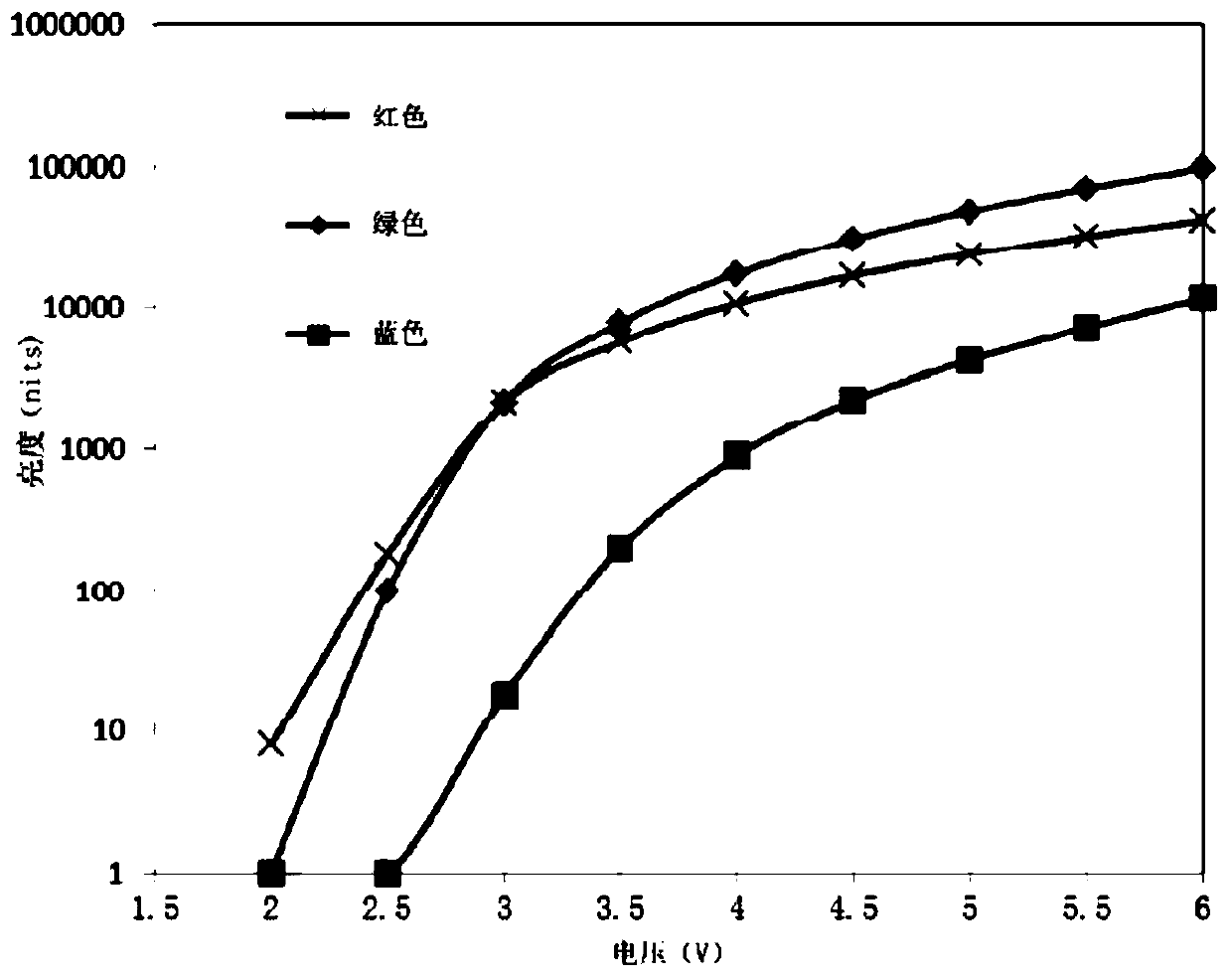 Organic electroluminescent device and organic electroluminescent device