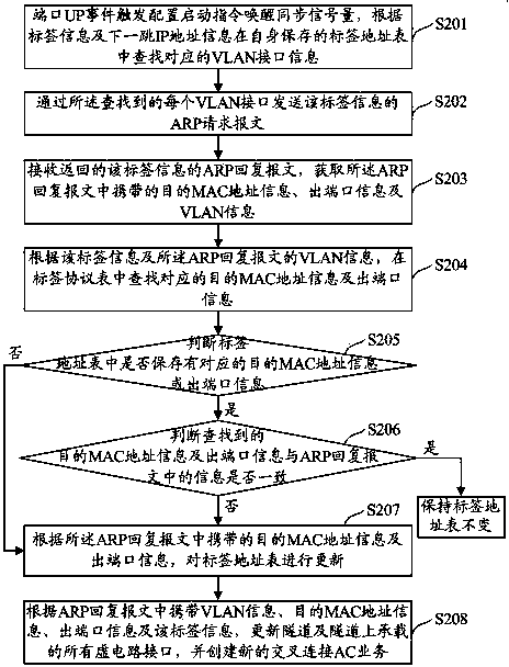 Three-layered interface based MPLS-TP (multi-protocol label switching-transport profile) configuration method and device