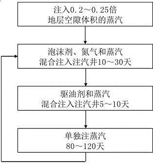 Method for raising recovery efficiency of heavy oil deposit through chemical steam flooding