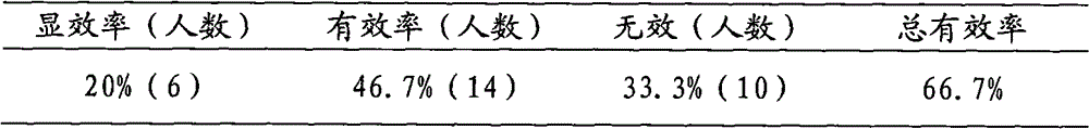 Composition for whitening and removing spots and preparation method thereof