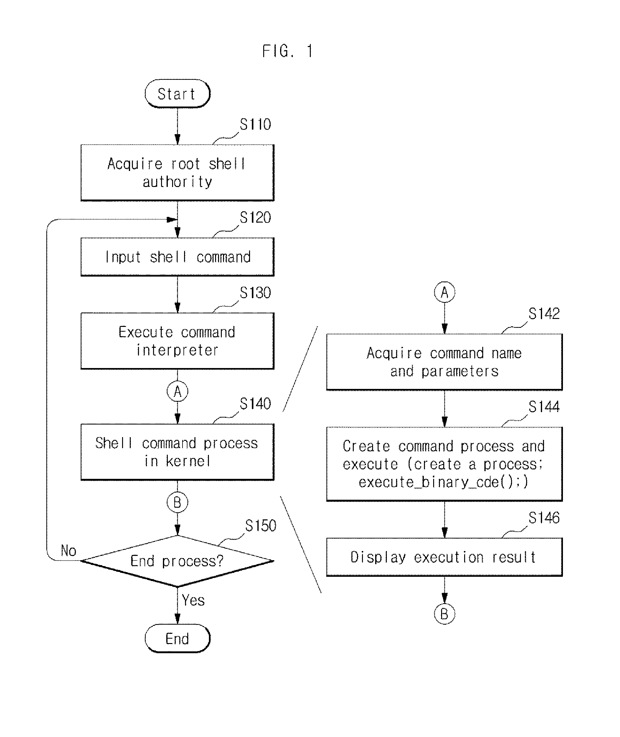 Apparatus and method for guaranteeing safe execution of shell command in embedded system