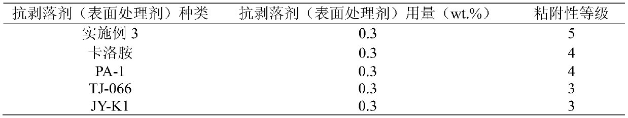 A kind of preparation method and application of resin asphalt emulsion that improves the adhesion of acidic stone material and asphalt