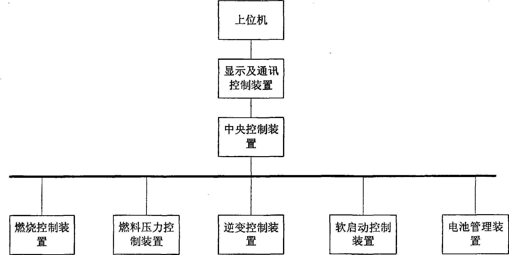 Fuel pressure controlling device and controlling method for mini combustion turbine