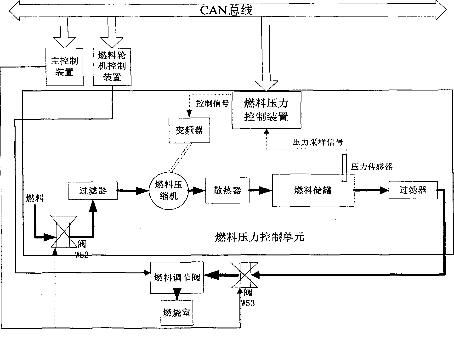 Fuel pressure controlling device and controlling method for mini combustion turbine