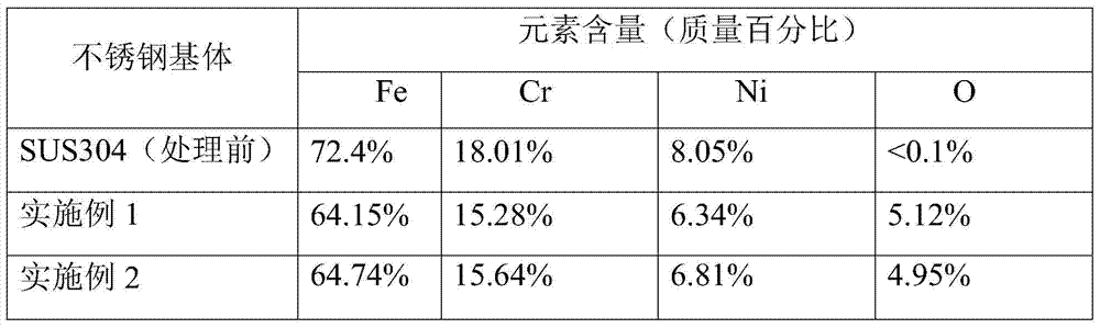 A metal matrix and its surface treatment method, metal-resin composite and its manufacturing method