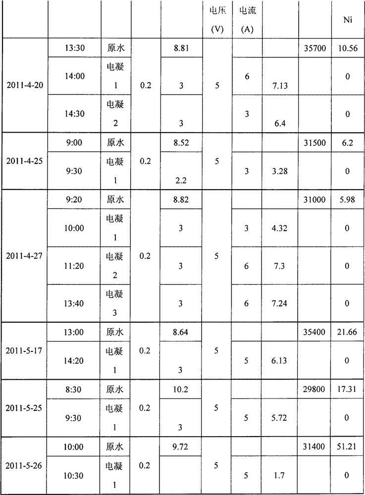 Treatment method of chemical nickel-plating wastewater