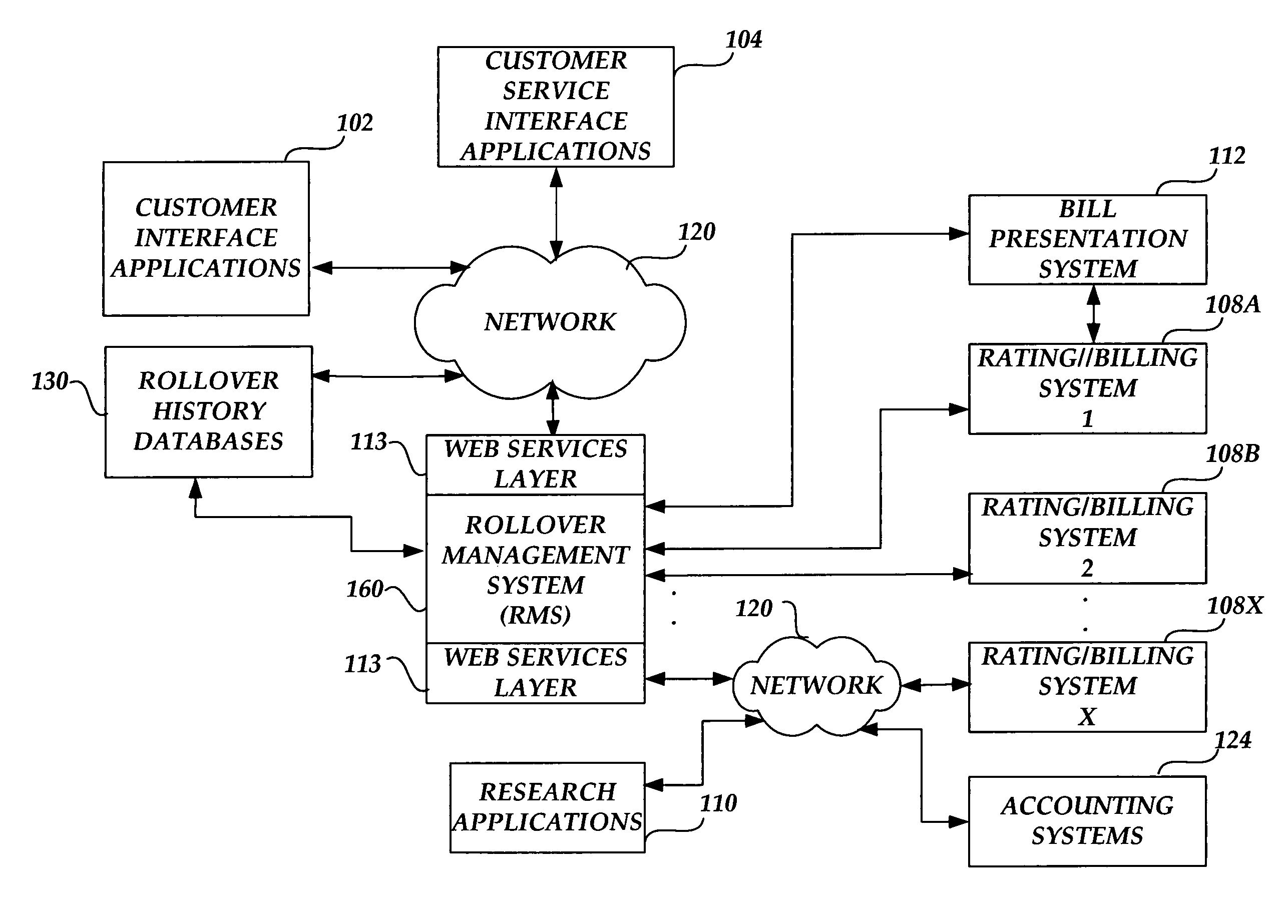 Methods, systems, and computer-readable-mediums for managing rollover usage units of communication services