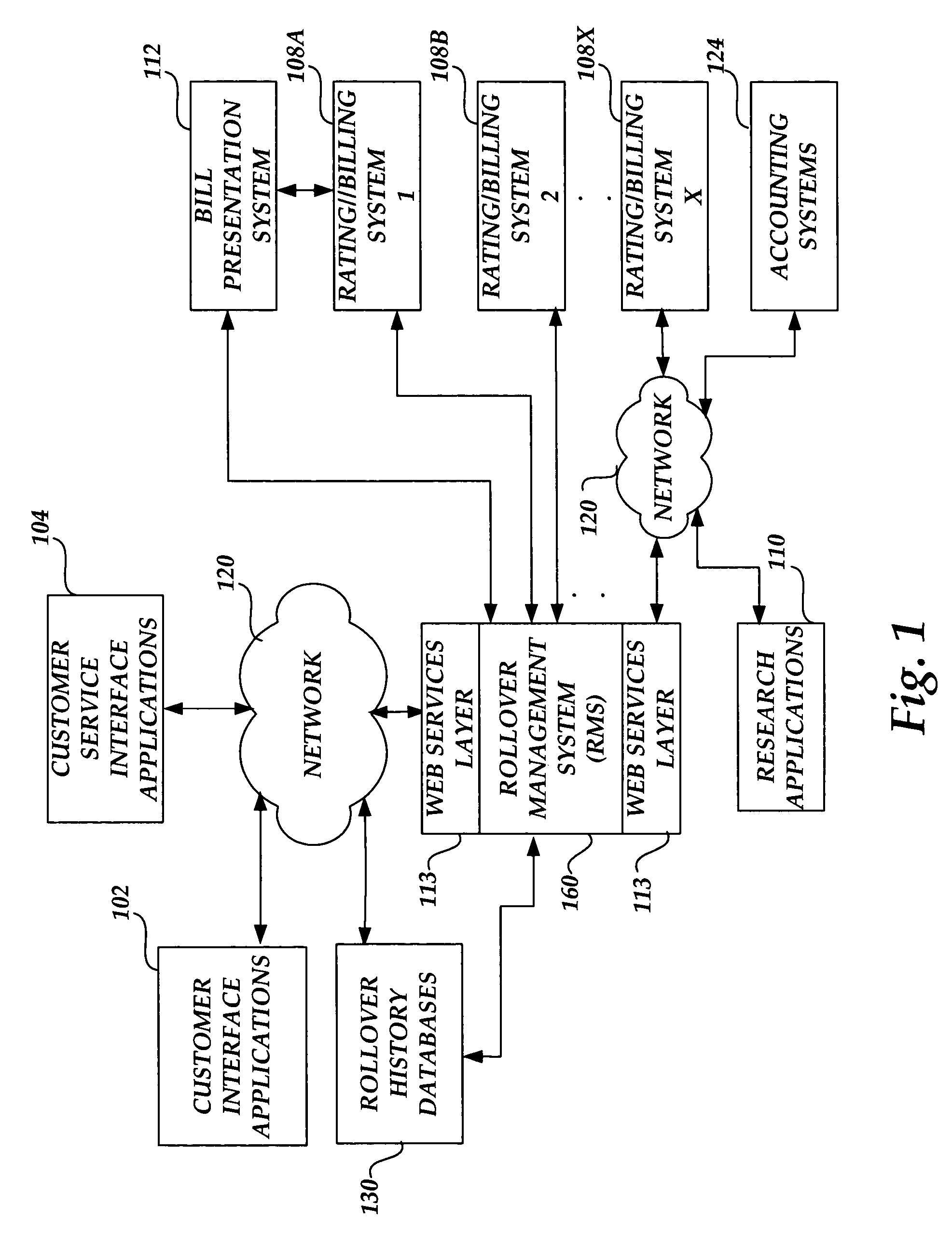 Methods, systems, and computer-readable-mediums for managing rollover usage units of communication services