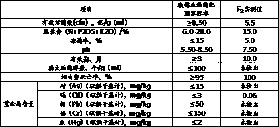 Preparation method of nano magnetic material loaded mineral soil for reducing COD and heavy metals in excrement biogas slurry wastewater