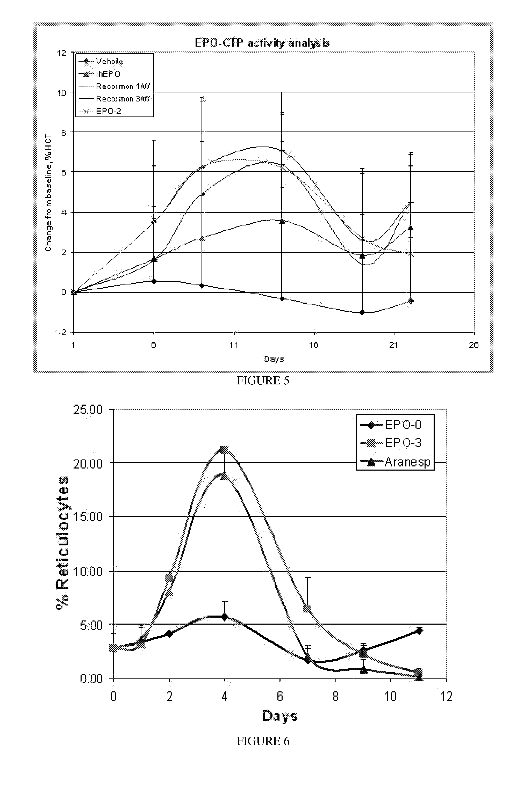 Long-acting polypeptides and methods of producing and administering same