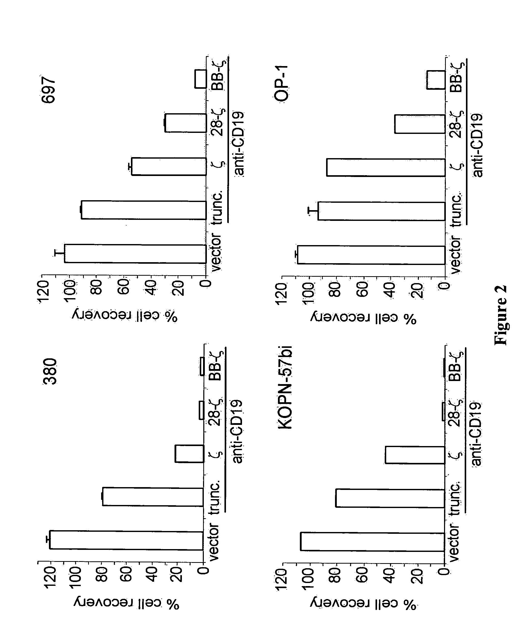 Chimeric receptors with 4-1BB stimulatory signaling domain
