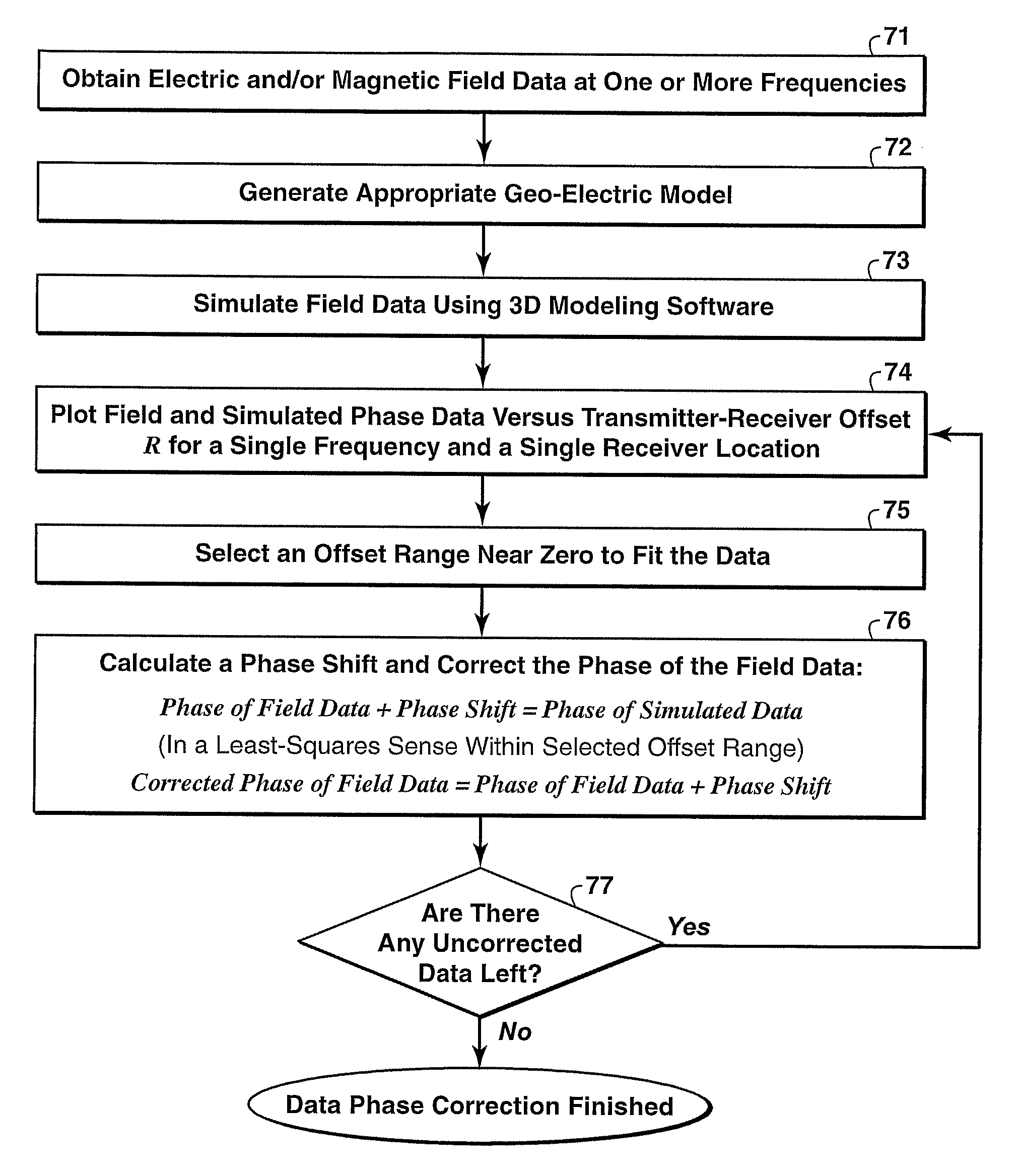 Method for Phase and Amplitude Correction in Controlled Source Electromagnetic Survey Data