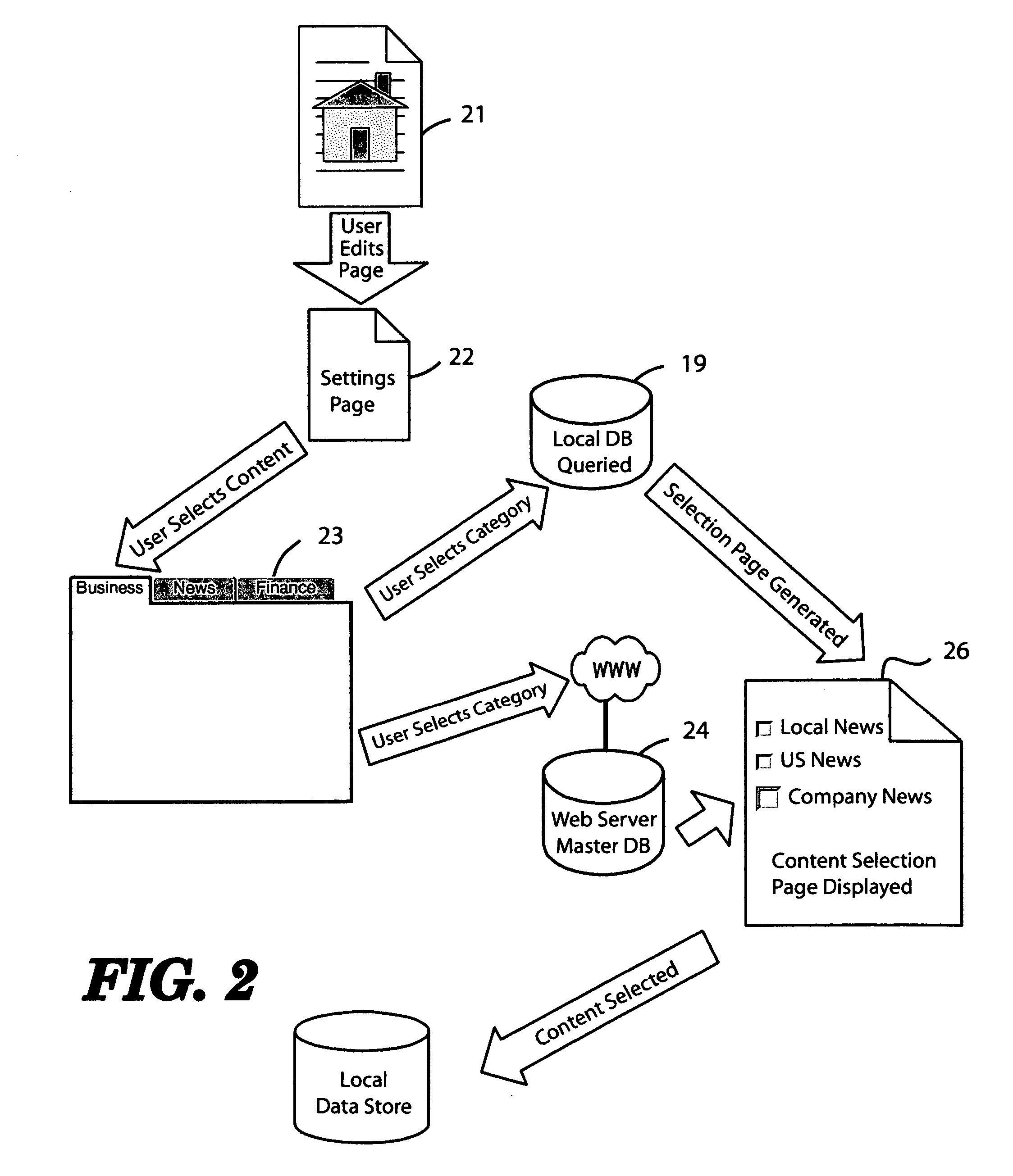 Portal information delivery system for personal computers and SOHO computer systems