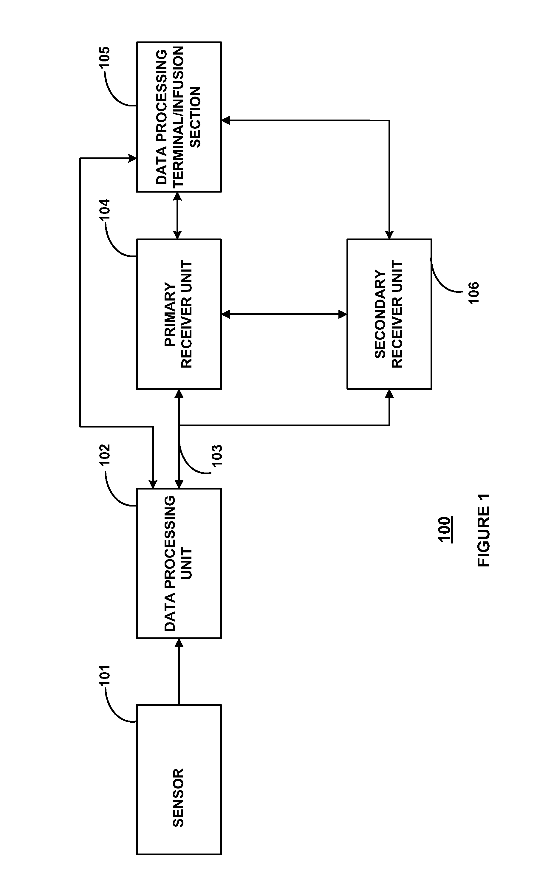 Analyte Signal Processing Device and Methods
