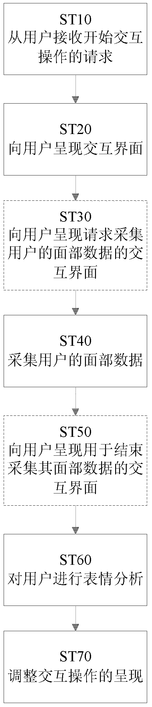 Expression recognition-based interaction method and device for executing the method