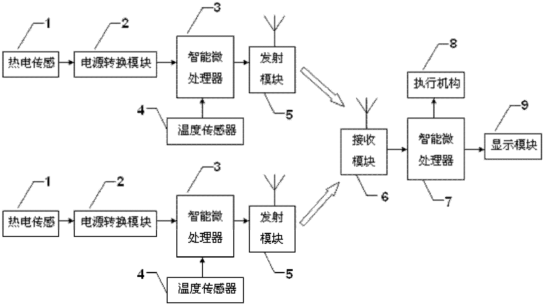 Automatic energy supply wireless transmission pyroelectric sensor and fire alarm system