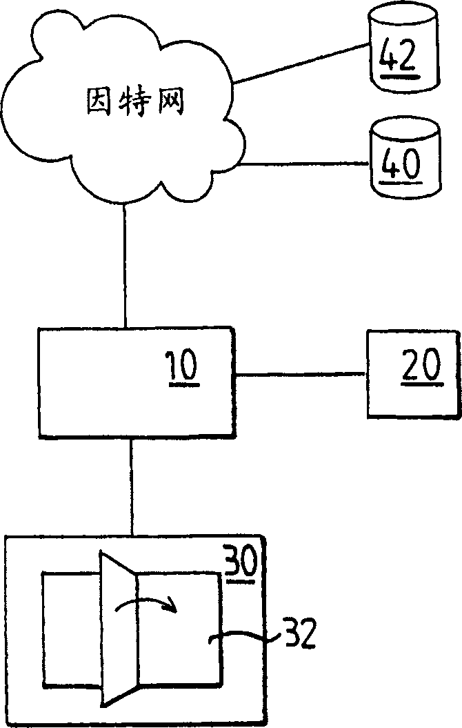 Apparatus and method for turning of pages in a digitised virtual document