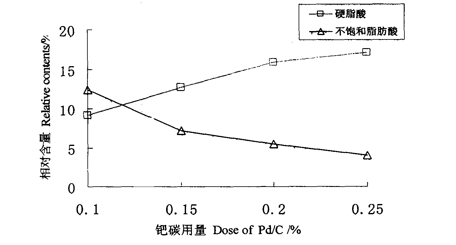 Method for preparing high-quality fine lacquer wax product