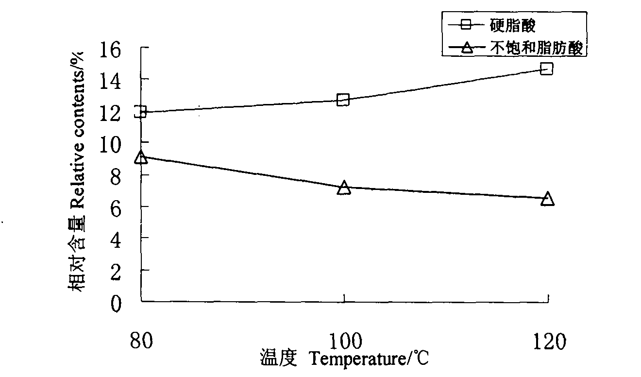 Method for preparing high-quality fine lacquer wax product
