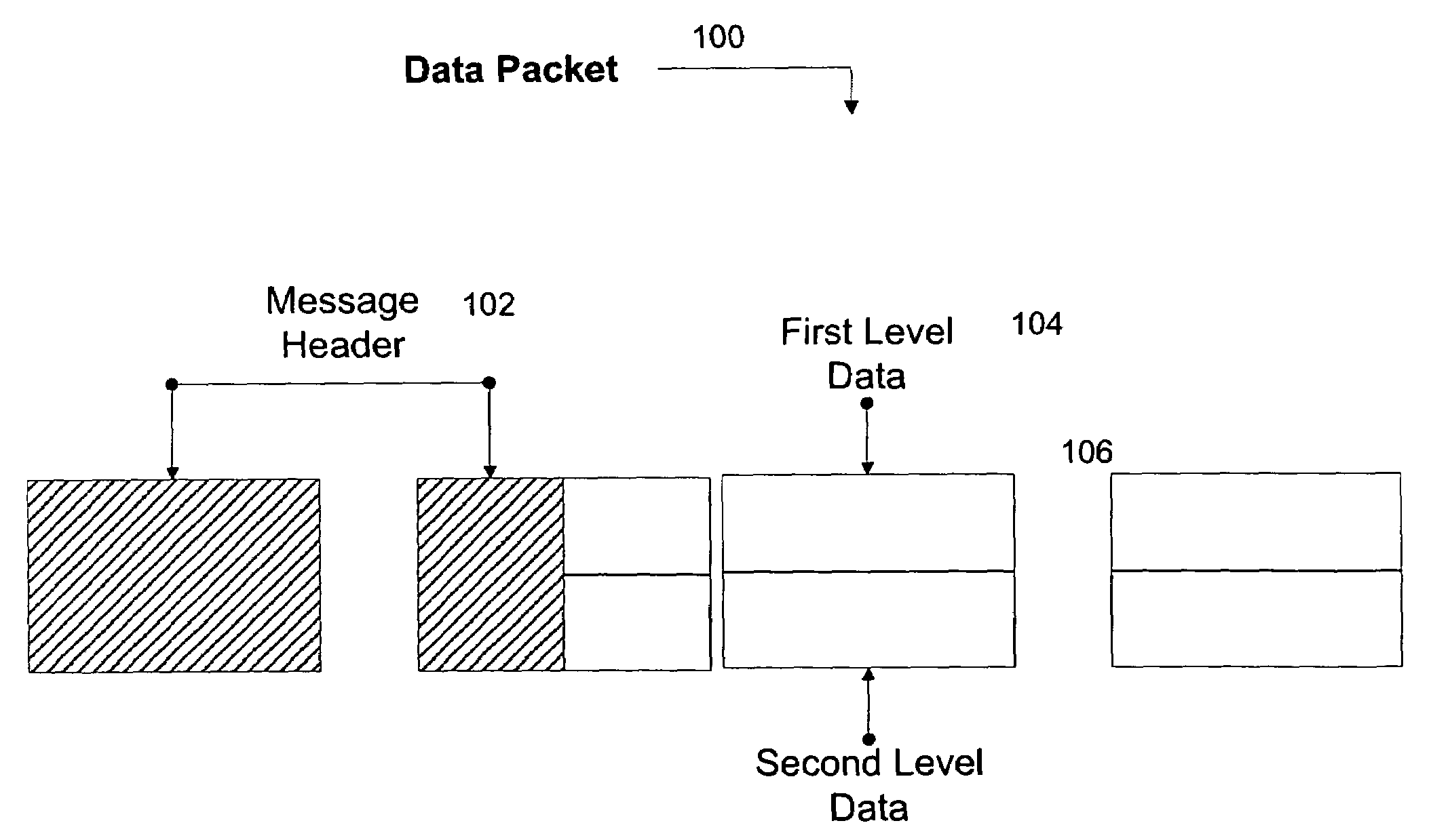 Method for variable performance in communication systems