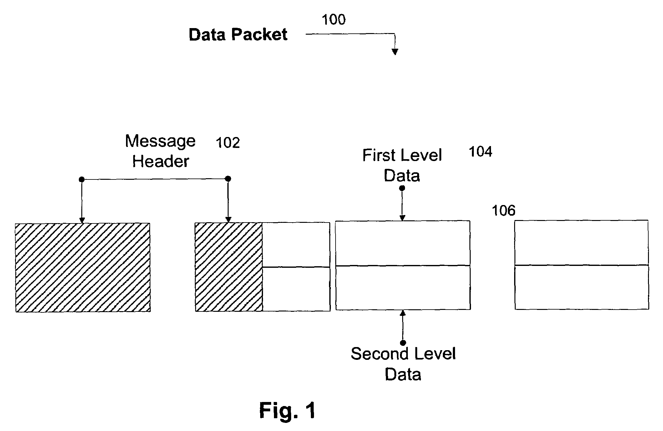 Method for variable performance in communication systems