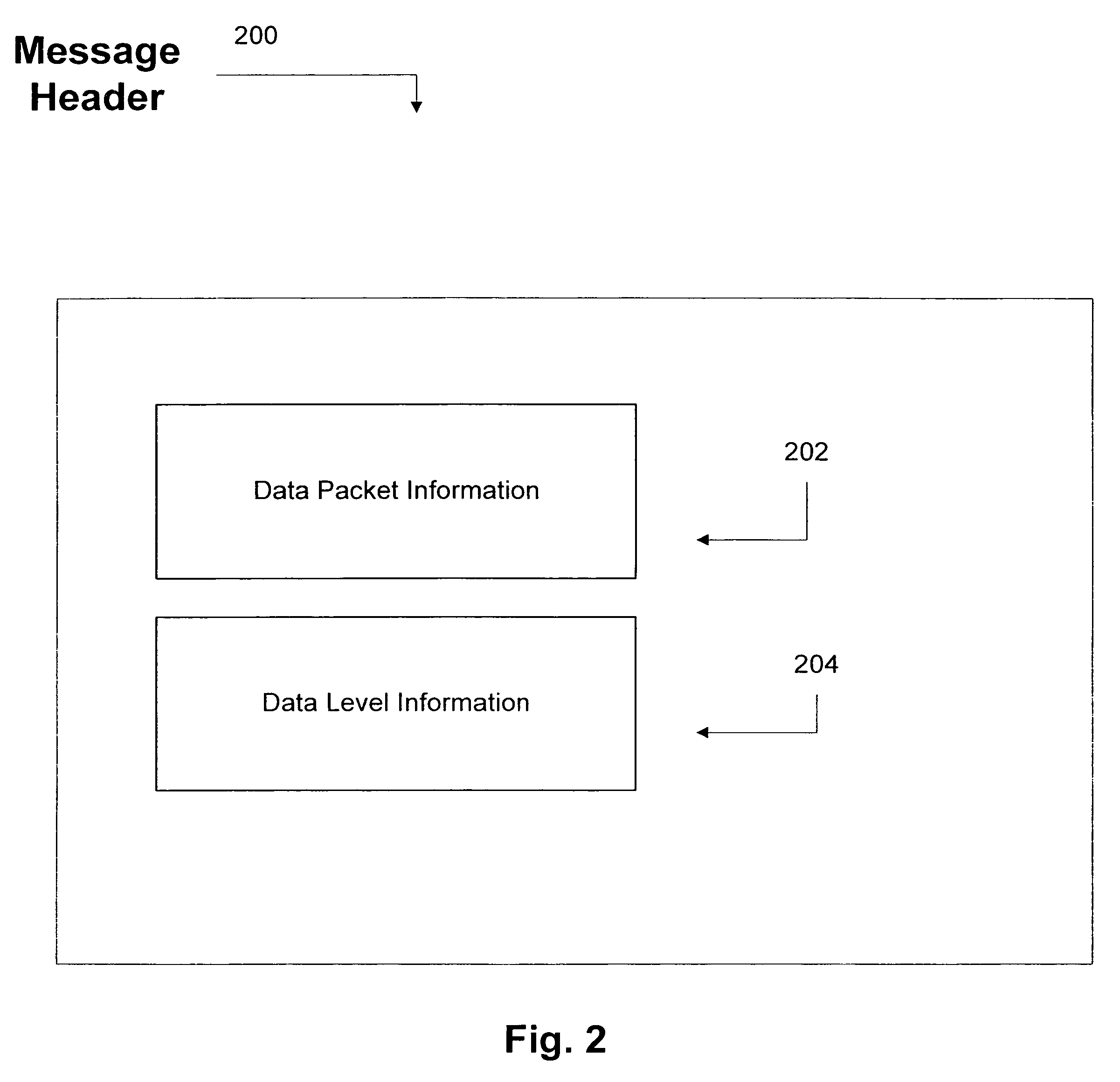 Method for variable performance in communication systems