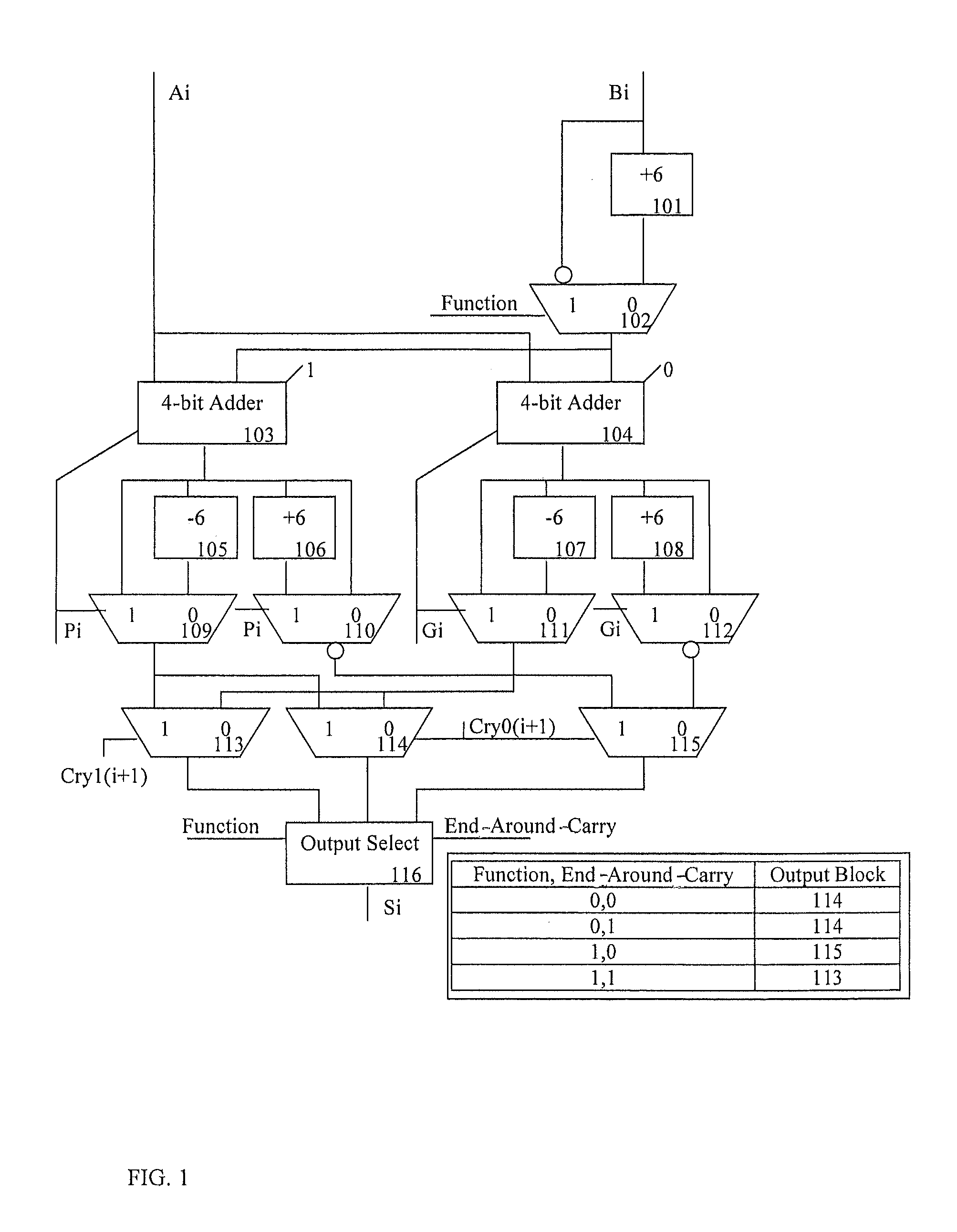 Decimal adder with end around carry