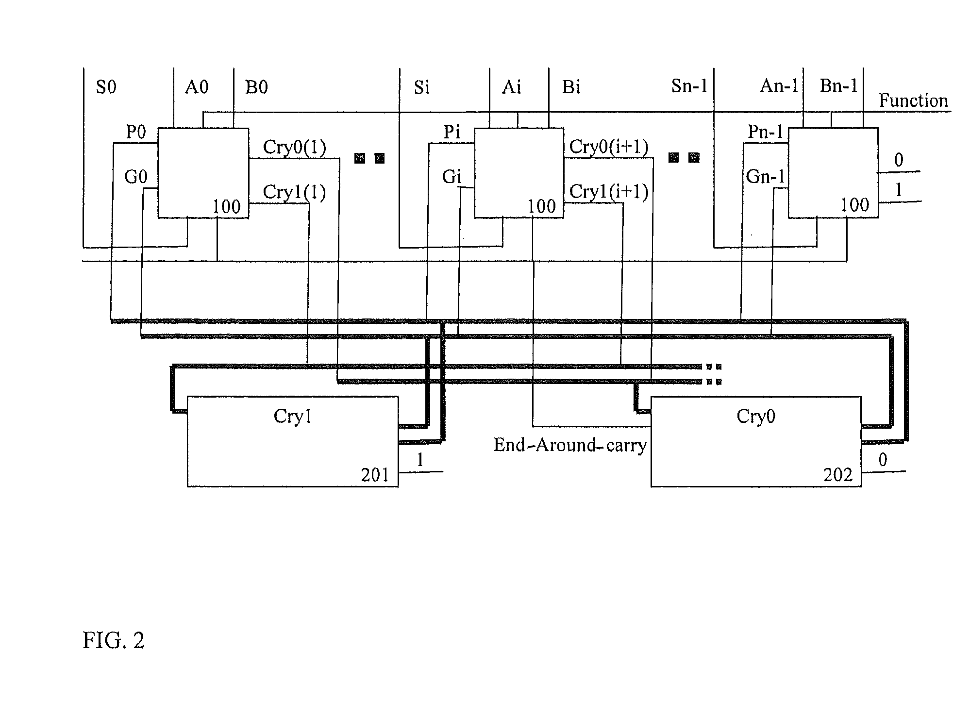 Decimal adder with end around carry