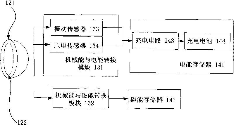 Sound wave energy storage device and product with sound wave energy storage device
