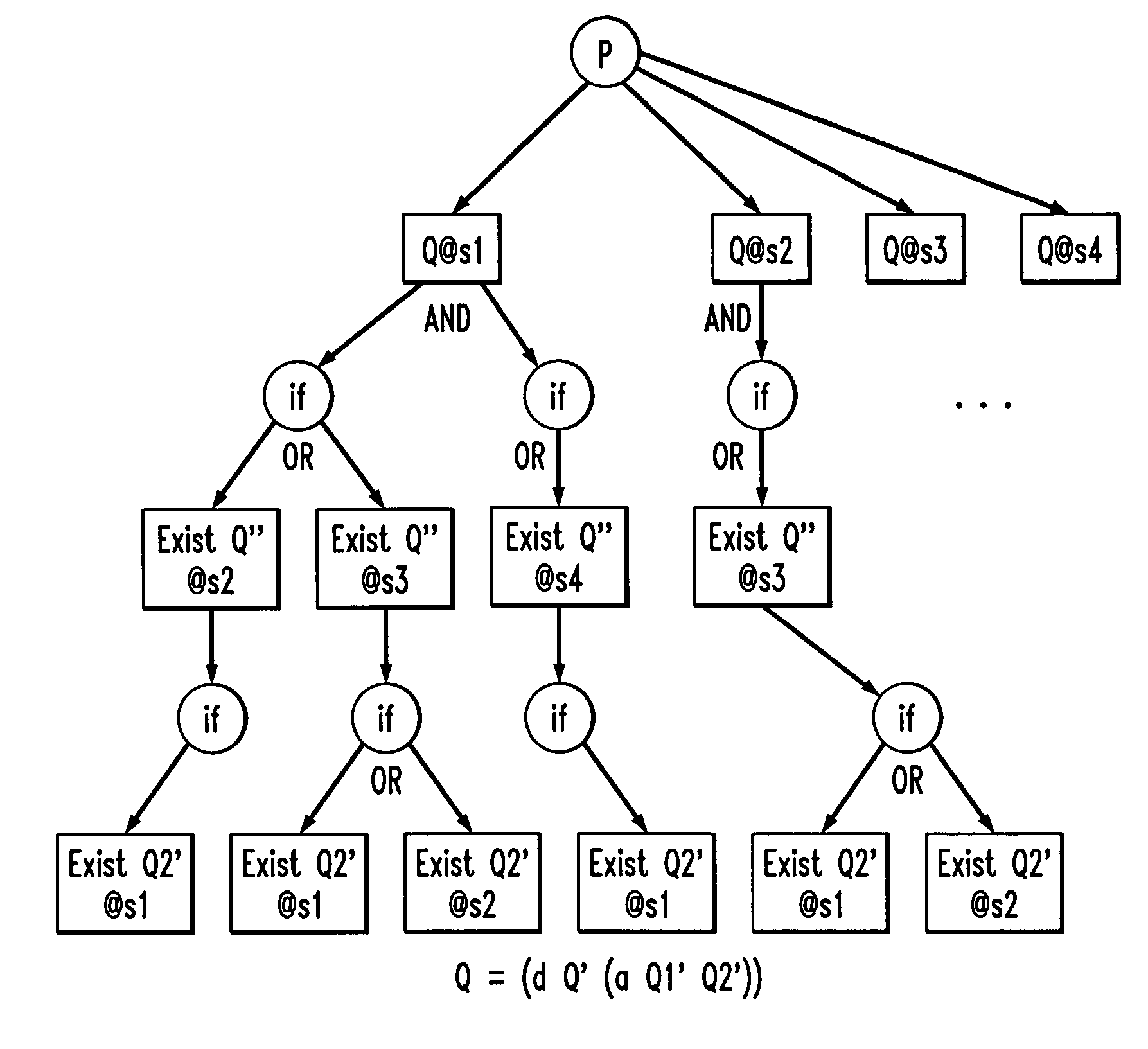 Distributed evalulation of directory queries using a topology cache