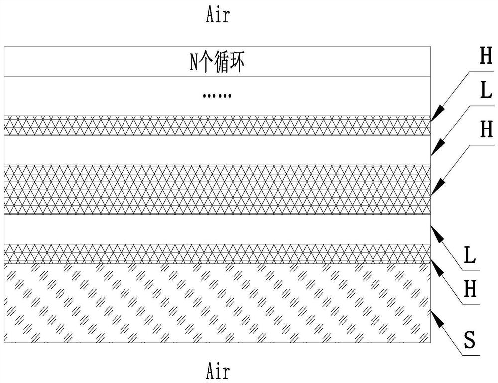 Optical filter for fluorescent endoscope