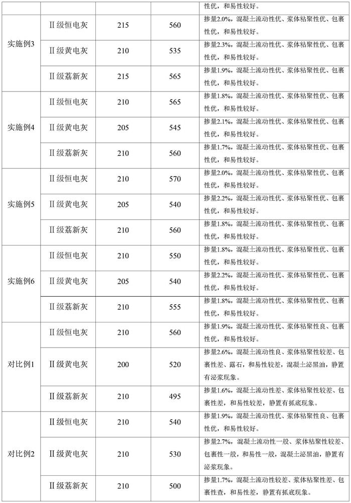 High-adaptability polycarboxylate superplasticizer and preparation method thereof