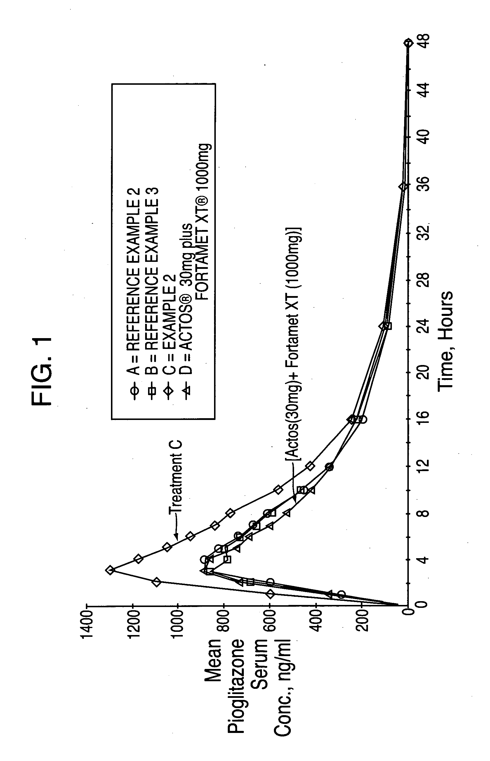 Novel pharmaceutical formulation containing a biguanide and a thiazolidinedione derivative