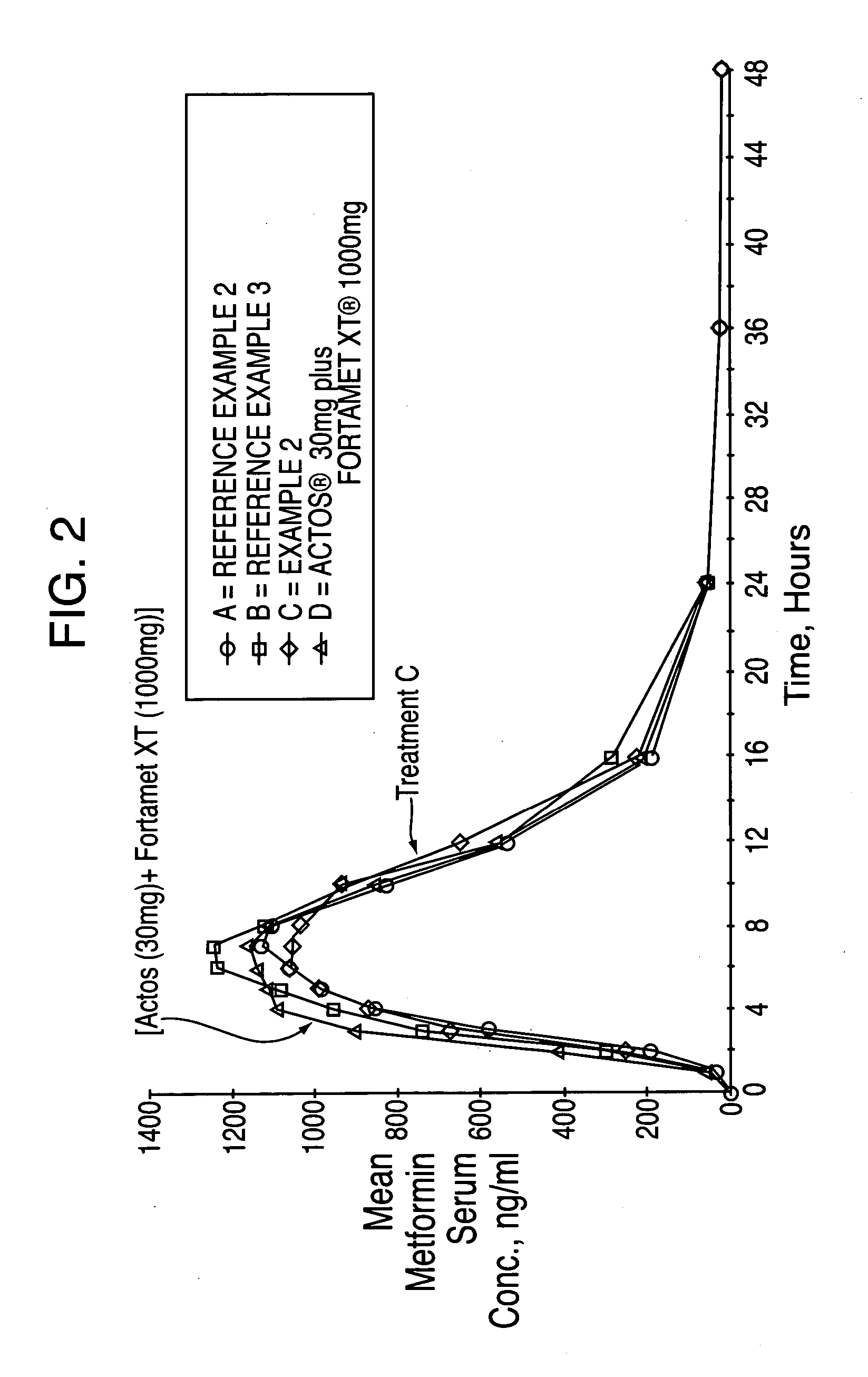 Novel pharmaceutical formulation containing a biguanide and a thiazolidinedione derivative