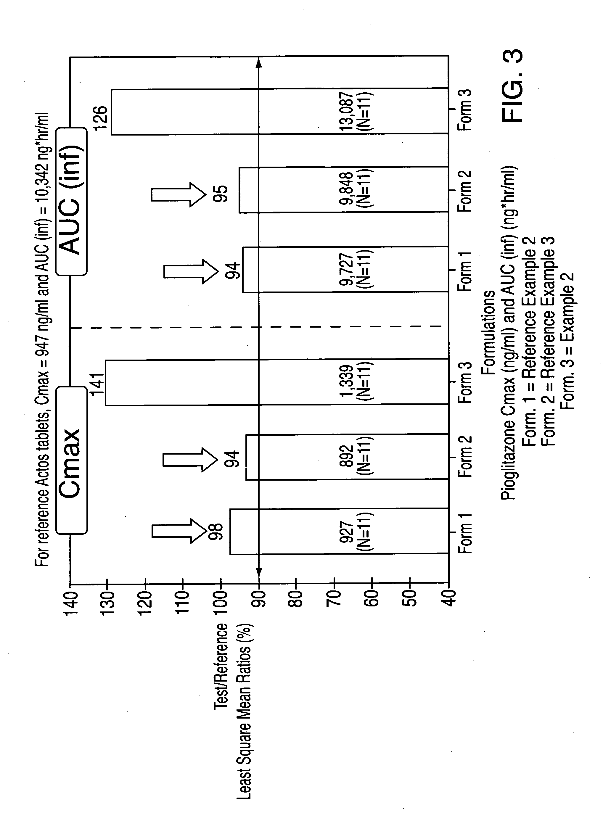 Novel pharmaceutical formulation containing a biguanide and a thiazolidinedione derivative