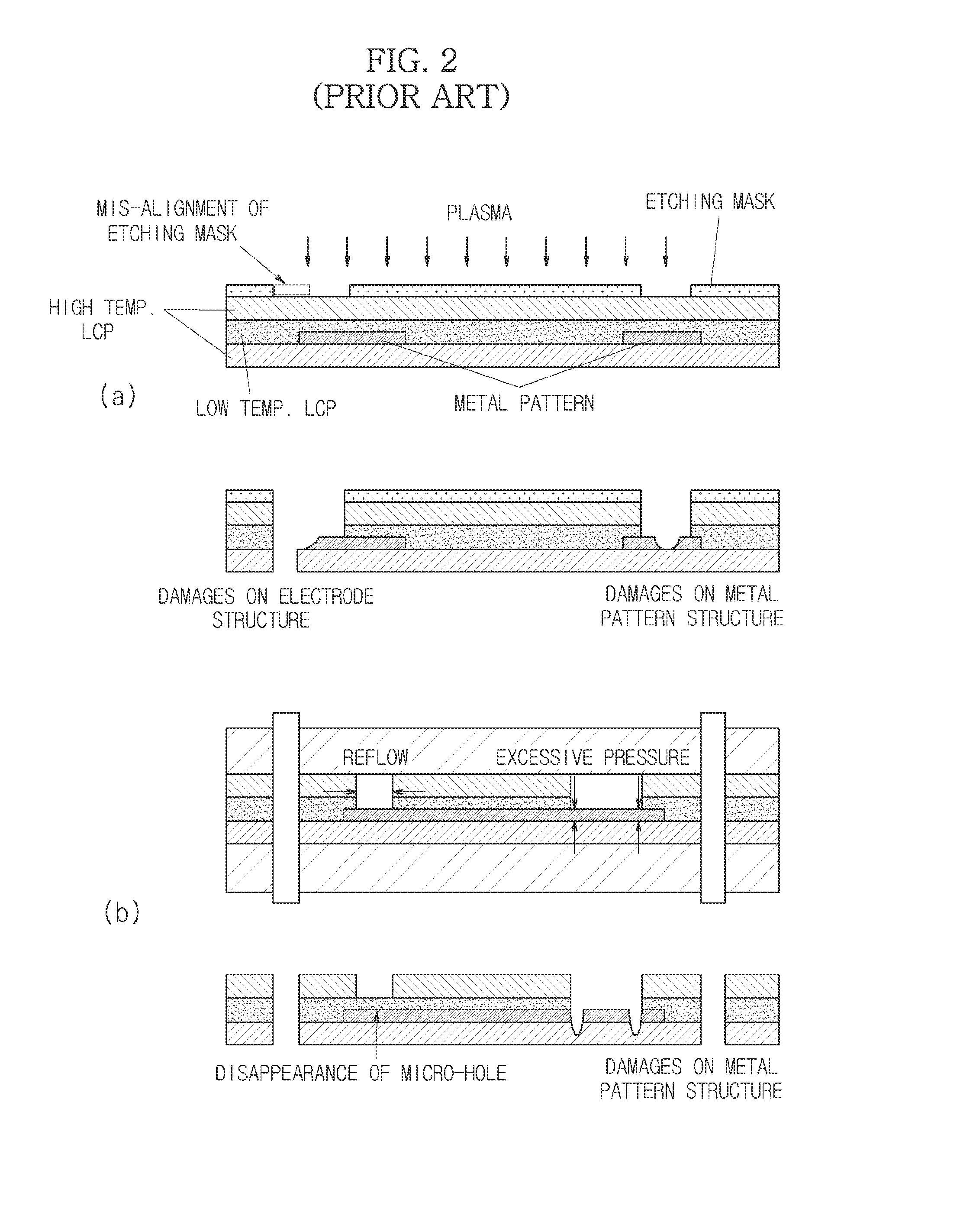 Micro-electrode array package using liquid crystal polymer and manufacturing method thereof