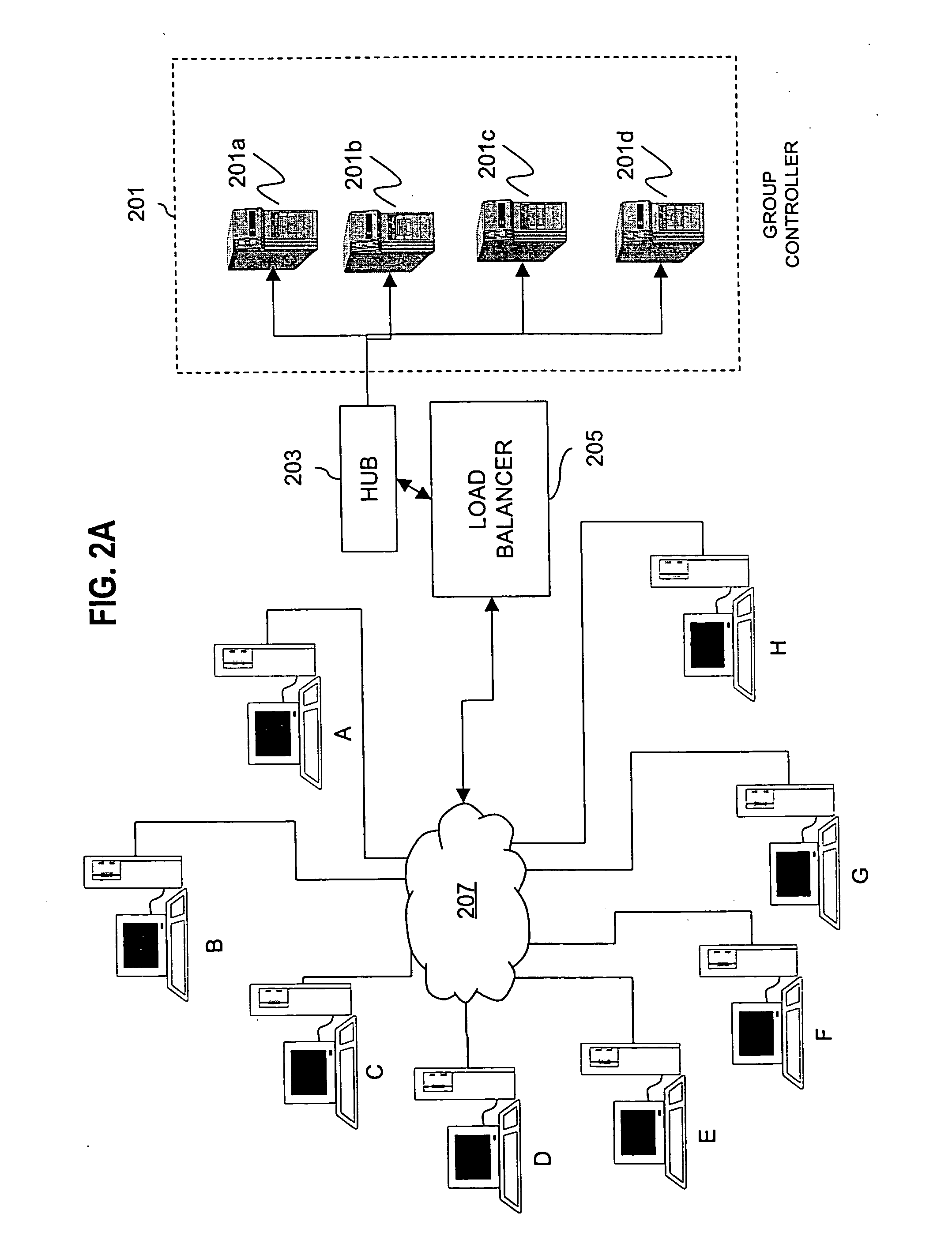 Method and apparatus for distributing and updating private keys of multicast group managers using directory replication