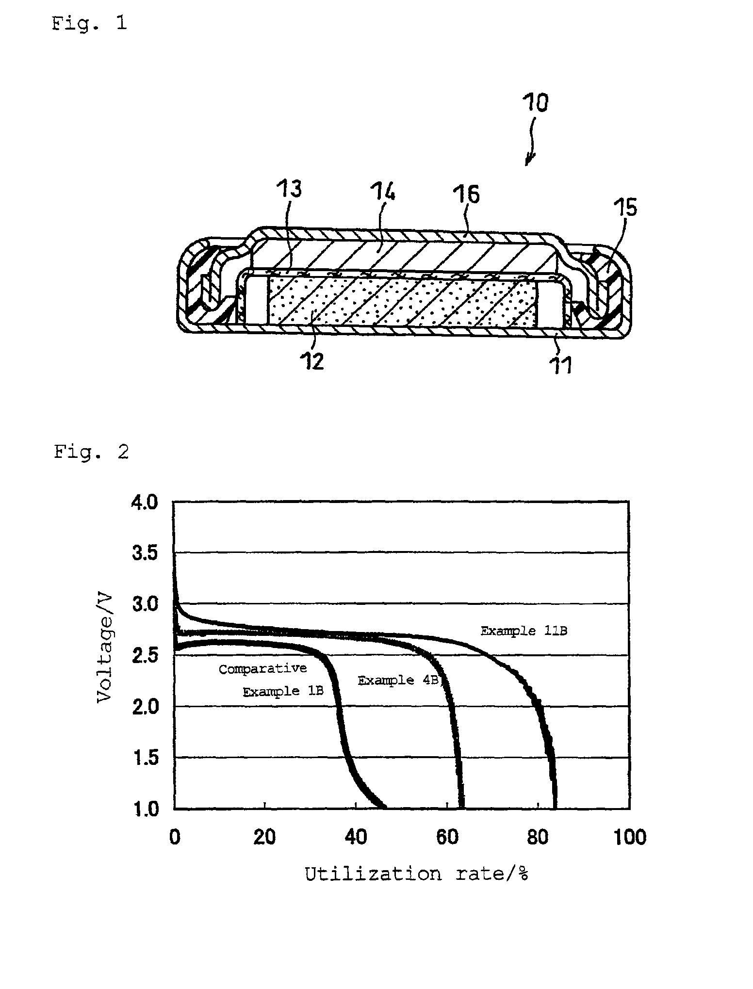 Non-aqueous electrolyte battery