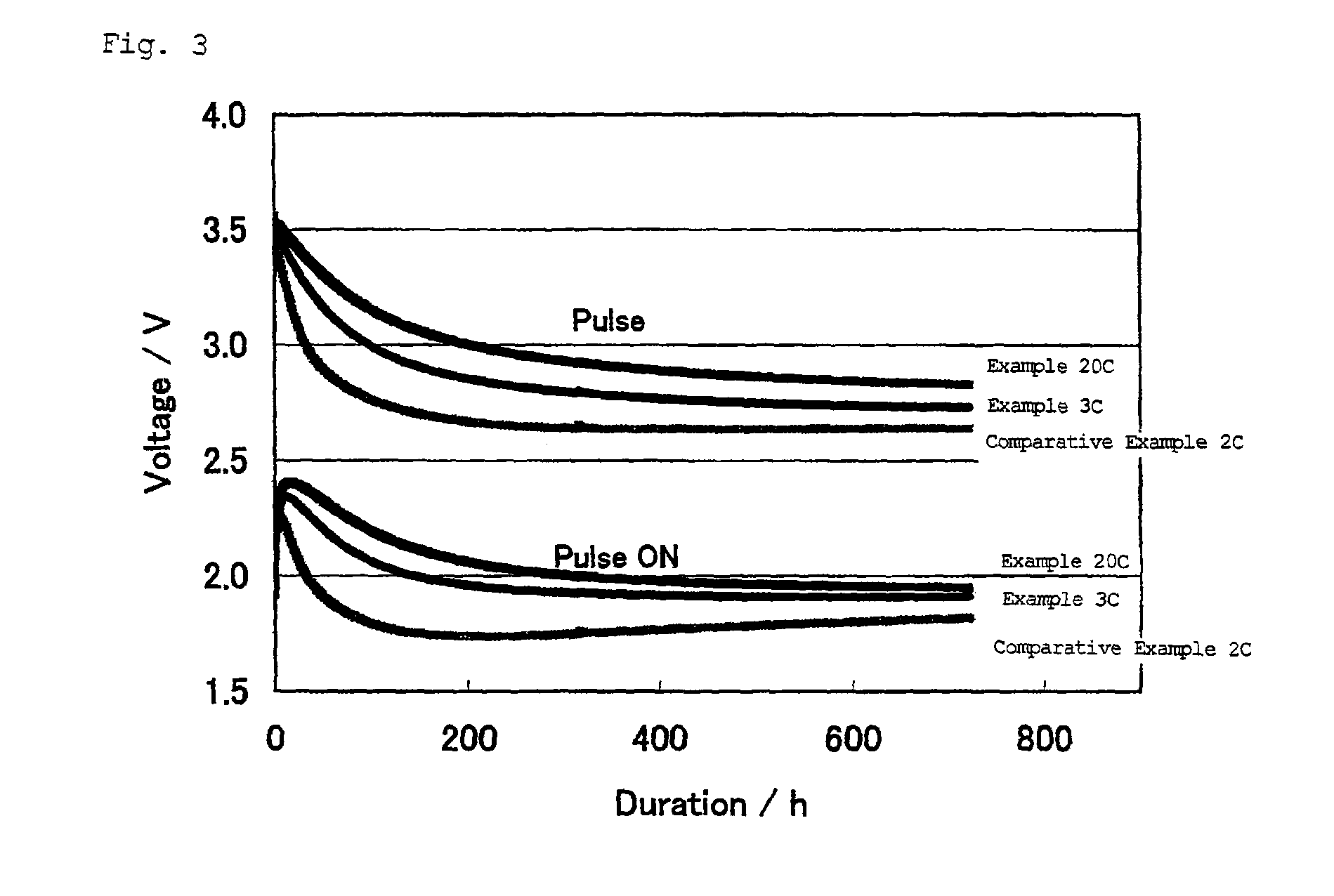 Non-aqueous electrolyte battery