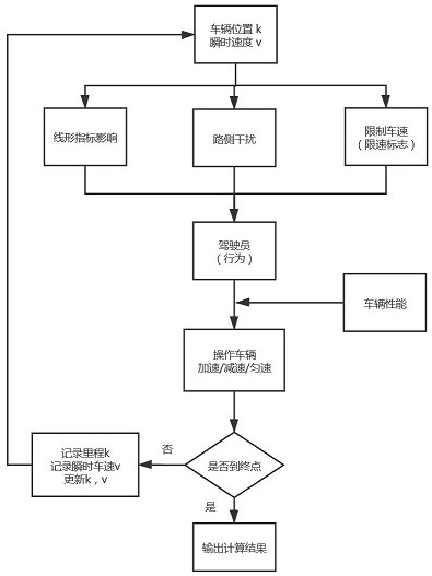 A calculation method of road speed limit value evaluation